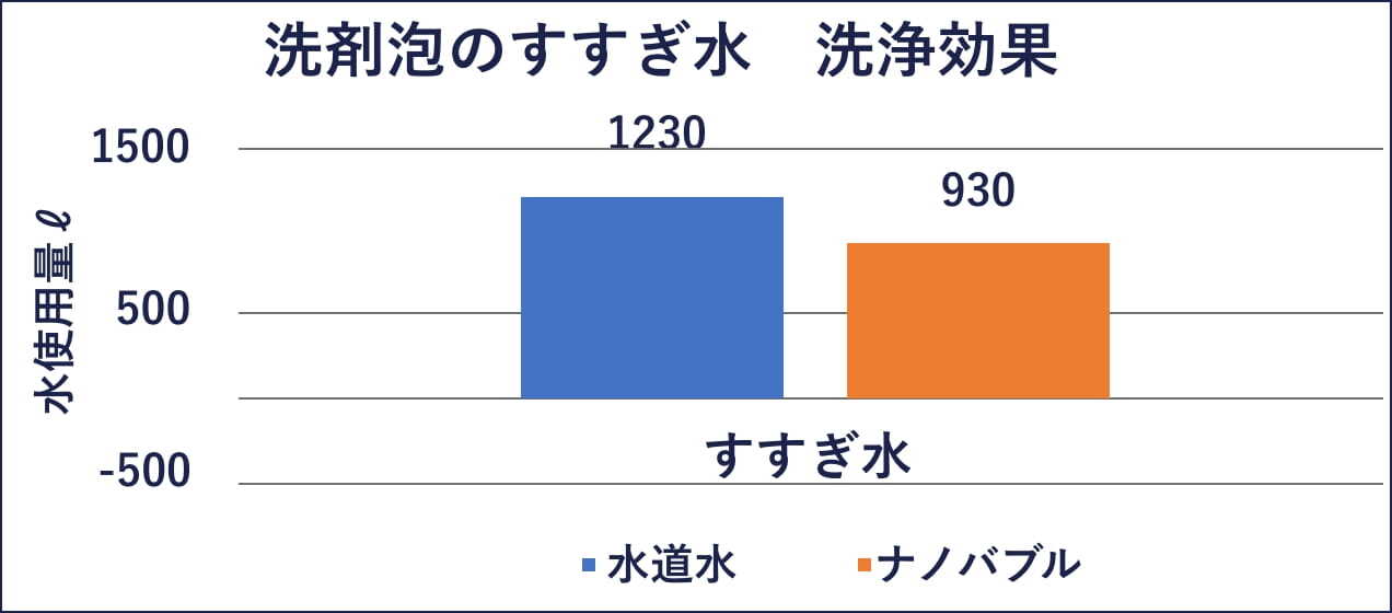 ビューティーアクア保湿