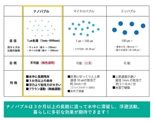 マイクロバブル_ナノバブル